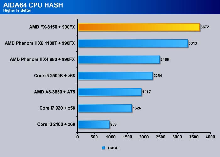 Performance and Benchmarks