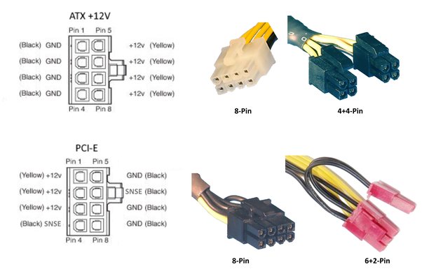 Potential Issues and Solutions