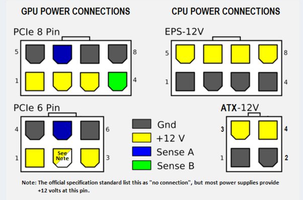 What Is an 8-Pin CPU Connector?