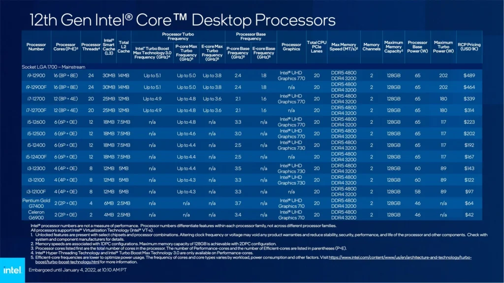 Choosing the Right LGA 1200 CPU