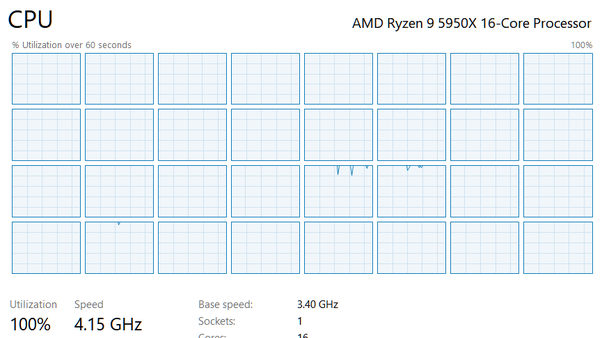 What Are CPU Cores?