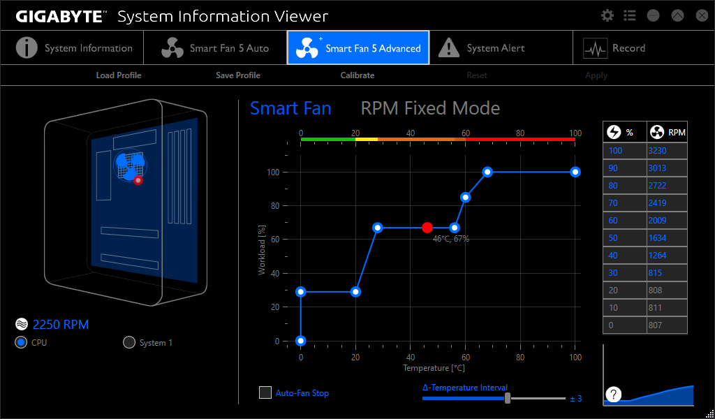 What Does RPM Mean in CPU Cooling?