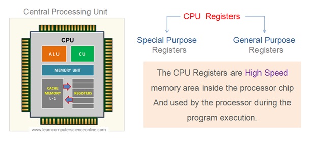 What Are CPU Registers?